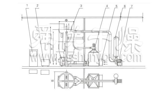 噴霧干燥制粒機(jī)結(jié)構(gòu)示意圖