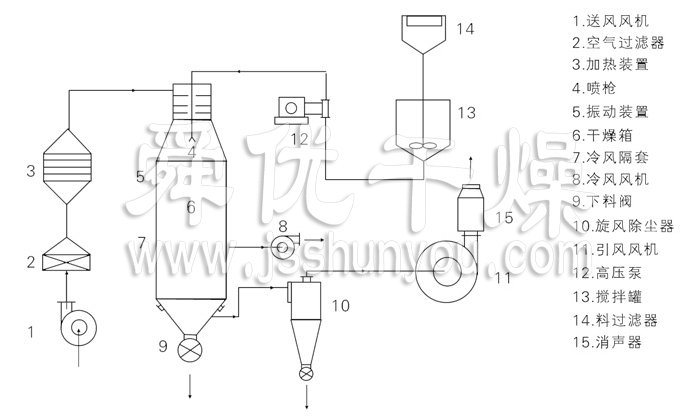 壓力式噴霧干燥機(jī)結(jié)構(gòu)示意圖