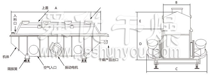 振動流化床干燥機(jī)